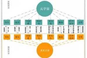 【分析报告】元宇宙相关分析报告