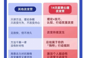 叙事改变训练营营：从被动到主动，让人生充满掌控感