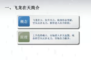 富伯高级战法之飞龙在天 2视频