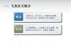 富伯高级战法之飞龙在天 2视频