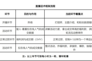 茶类直播资料包