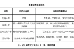 茶类直播资料包