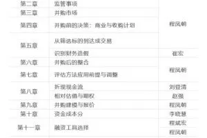 收购、兼并和重组（过程、工具、案例与解决方案）