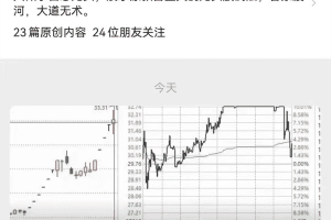 总龙头战法·分歧买股的深度细节挖掘【付费文章】