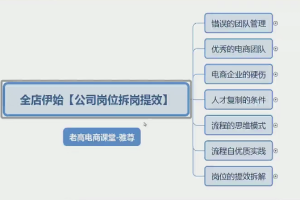 雅尊：新年伊始-淘宝天猫全盘策划新起点，不同维度拆解行业机会