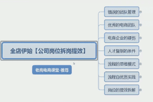 雅尊：新年伊始-淘宝天猫全盘策划新起点，不同维度拆解行业机会