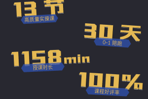 TikTok Dou+掘金特训营（第三期）