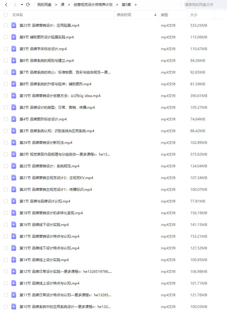 创意视觉设计师培养计划万晨曦卢帅曹凡2021年【画质高清有部分素材】