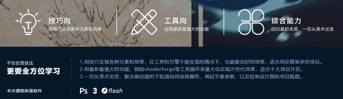 游戏特效美术设计初级班【画质高清只有视频】