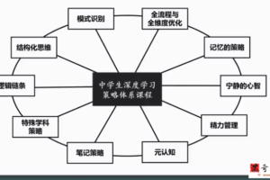 深度学习策略课程 高中班