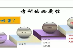 2022考研英语 文都英语考研全程班（含特训班）220G大合集