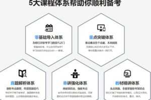 软考高级：系统架构设计师精品班5期 2022