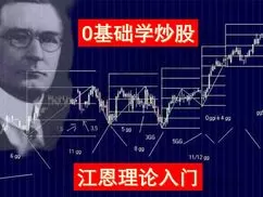 数字江恩专栏体验课程+股知道基础术语课+5分钟基础课视频+新学员第一门基础课程