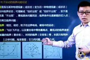 坤哥 2022年高考物理二轮复习大题难题