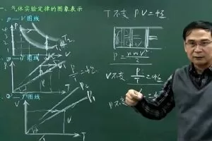 高二物理选修31至35基础同步满分课