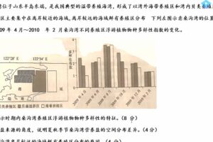 刘勖雯 2022年高考地理三轮套卷批改班