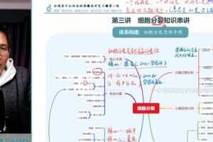 李林 2022年高考生物二轮复习模块一：体系构建