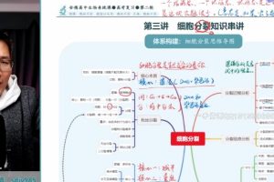 李林 2022年高考生物二轮复习模块一：体系构建