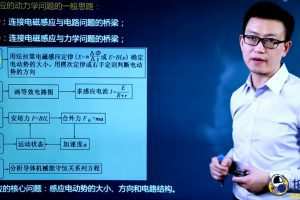 坤哥 2022年高考物理二轮复习：红宝书光速解题