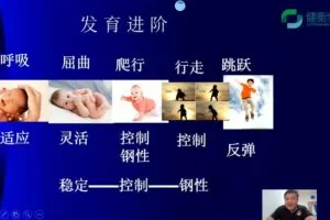 动作评估体系的临床应用系列课程