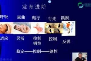 动作评估体系的临床应用系列课程