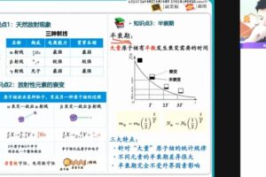 2022年高考物理密训班（易物理）