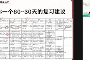 2022年高考语文密训班（纵横语文）