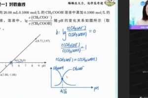 冯琳琳 高三化学2022年高考春季尖端班