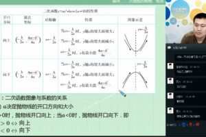 戴宁 初一数学直播春季联赛班