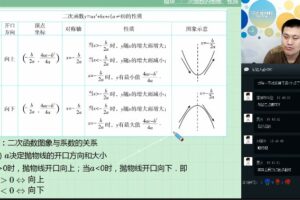 戴宁 初一数学直播春季联赛班