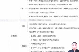 高东辉 2022年高考化学考前终极押题 