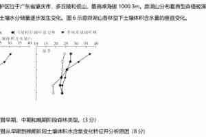 刘勖雯 2022年高考地理创新模拟题班