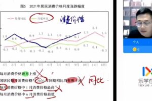 王嘉庆 2022年高考数学终极预测班