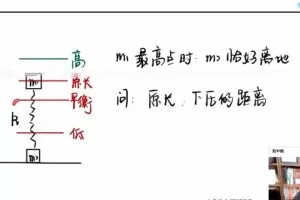 王羽 2022年高考物理终极押题课
