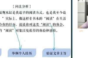成瑞瑞 2022年高三语文春季S班
