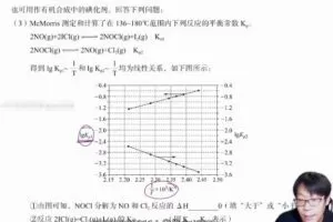 冷士强 2022年高考化学冲刺班