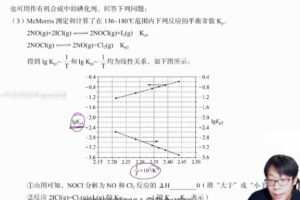 冷士强 2022年高考化学冲刺班