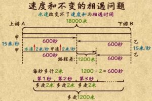 高斯数学 五年级数学上下册同步辅导 