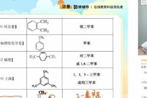 猿辅导-廖耀华 2022年高考化学高频考点精讲