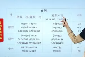 万门语言俄语初级上部