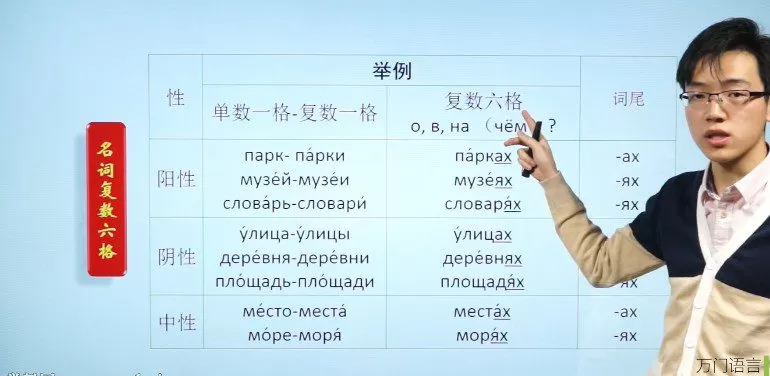 1654821130 万门语言俄语初级上部