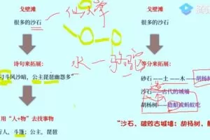 千峰记忆《专业书快速等分记忆》