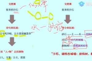 千峰记忆《专业书快速等分记忆》