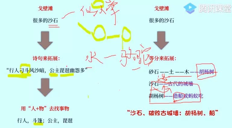 1654989903 千峰记忆《专业书快速等分记忆》