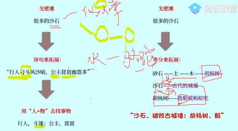 1654989903 千峰记忆《专业书快速等分记忆》