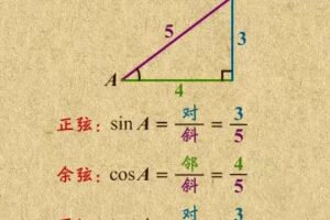 乐乐课堂 初中数学全套课程 