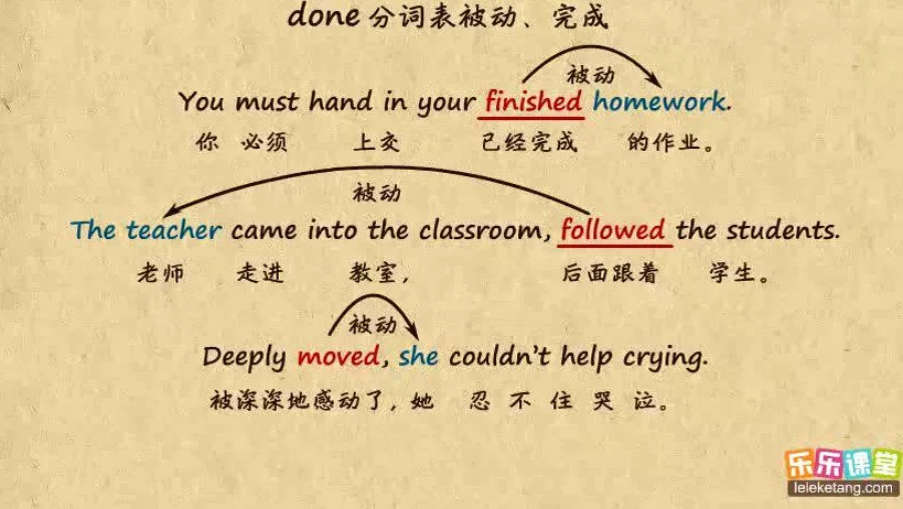 乐乐课堂 初中英语全套课程 1 1655145007 乐乐课堂 初中英语全套课程