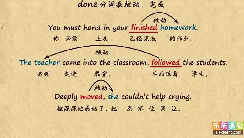 乐乐课堂 初中英语全套课程 1 1655145007 乐乐课堂 初中英语全套课程