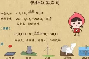 乐乐课堂 中考化学复习