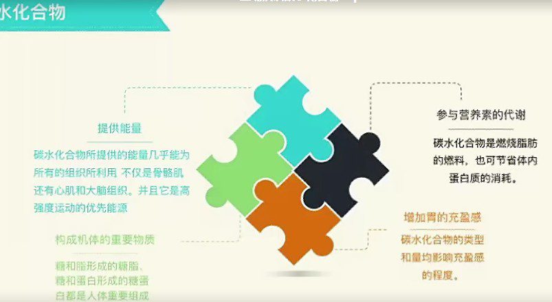 科学减脂——饮食调控篇 1 1655350238 科学减脂——饮食调控篇